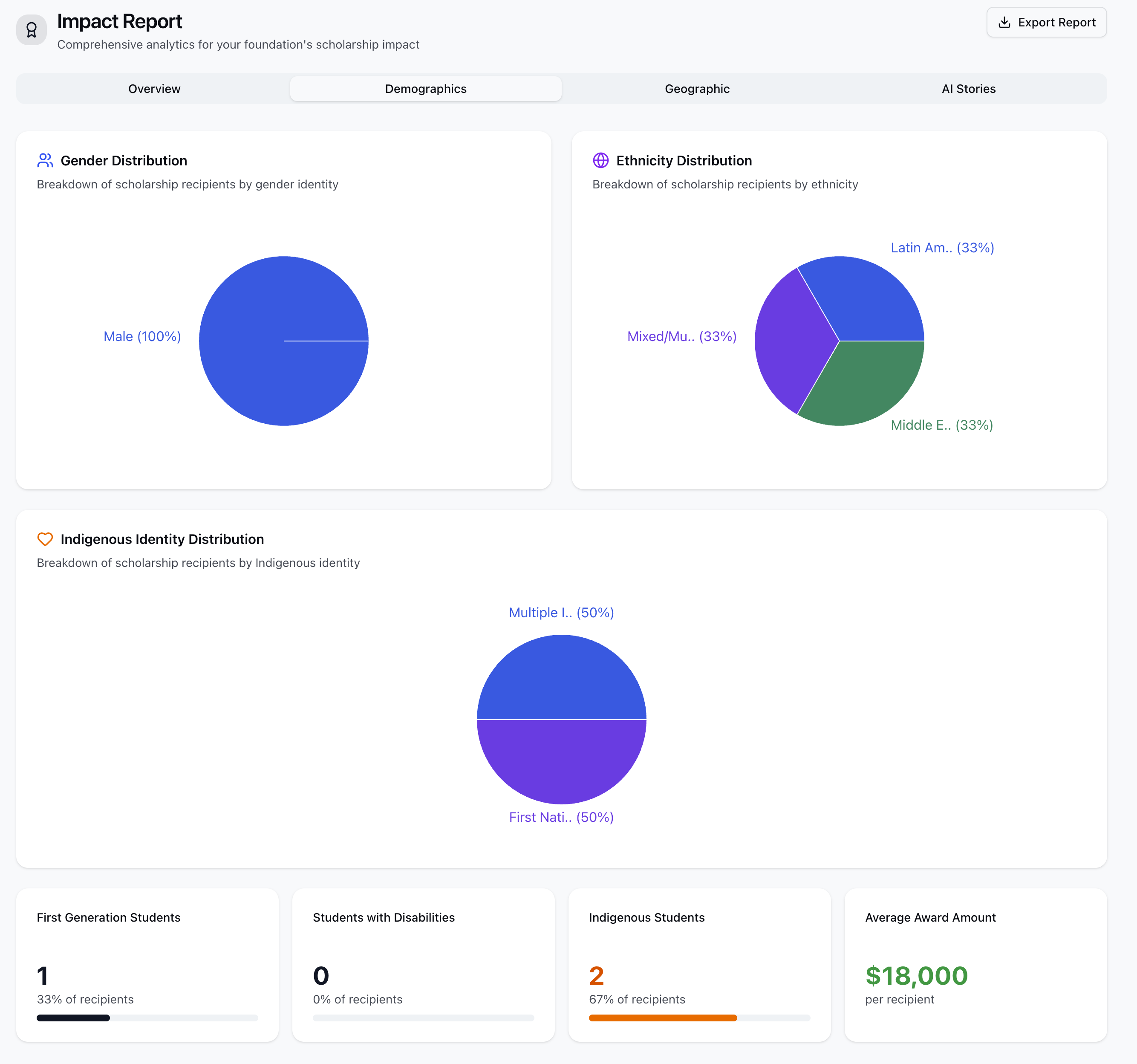 Demographics Analytics